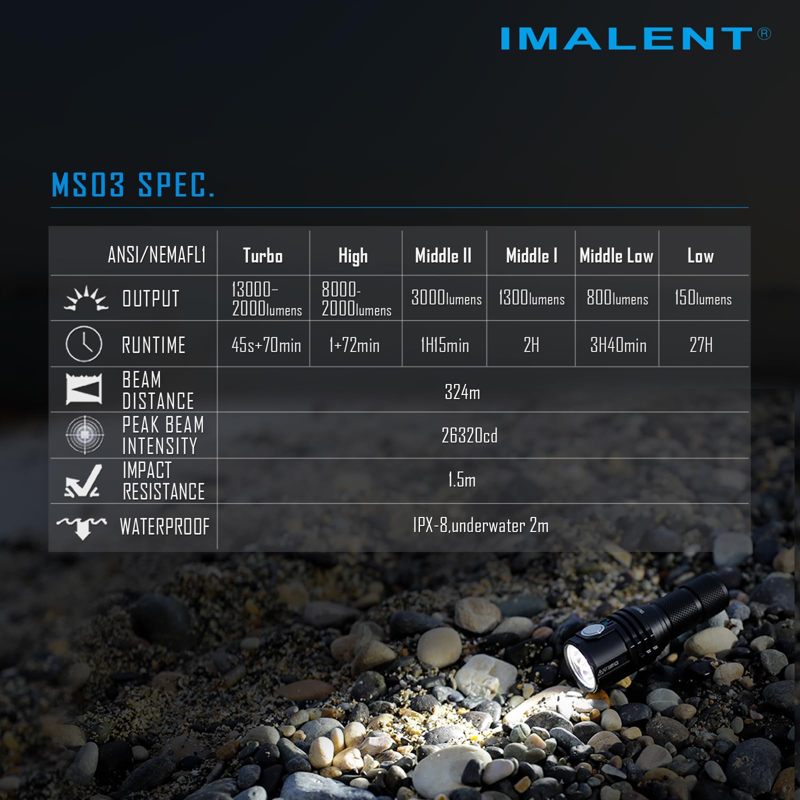 IMALENT MS03 Linternas LED Alta Potencia Recargable, Linterna Potente 13000 Lúmenes XHP70.2, Linterna Tactica IPX-8 Impermeable, USB-C | 6 Modos de Luz | para Camping y Emergencia