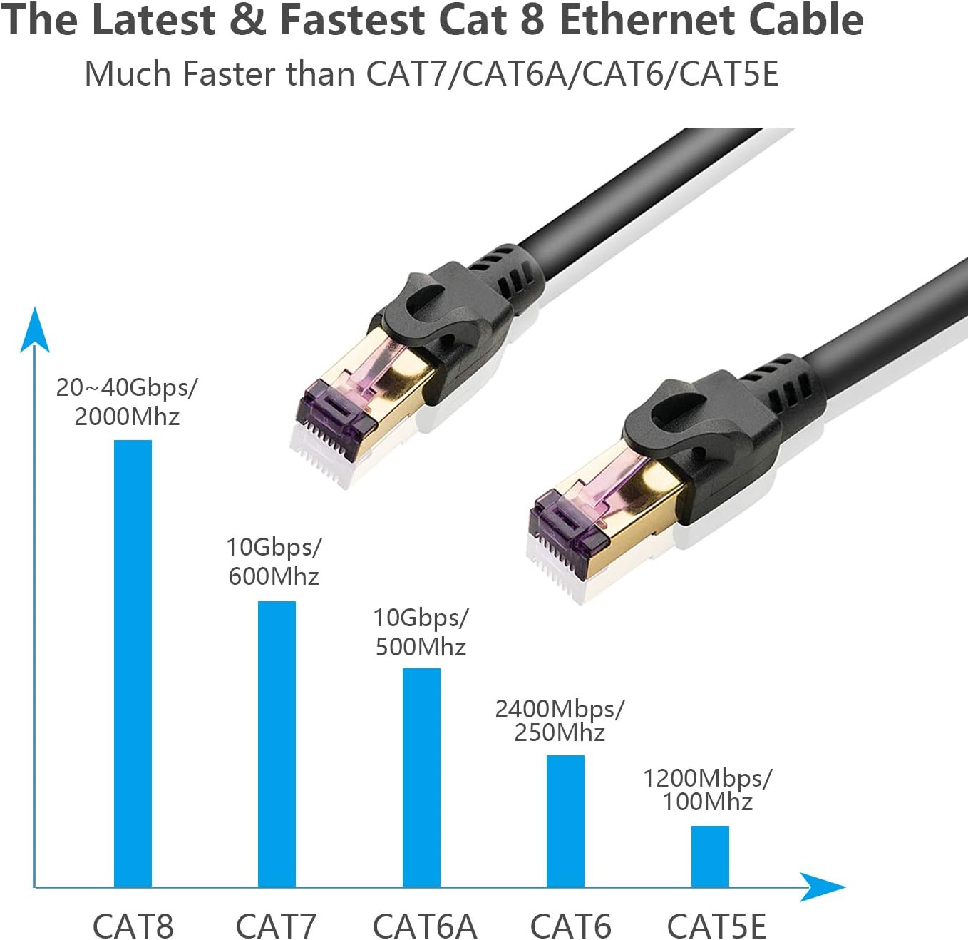 Cheapest 🛒 Pasow Cat8 Ethernet Cable Network Patch Cable 40Gbps 2000Mhz SFTP Shielded High Speed LAN Wire Cable Cord(100ft/30m)