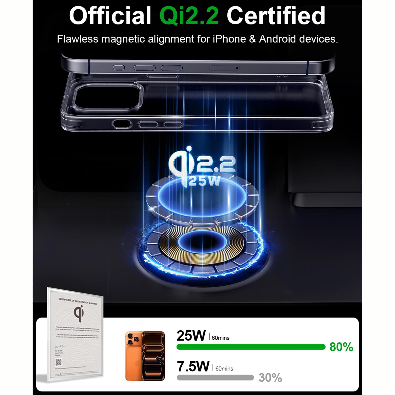 Caricatore Wireless 7 in 1, Stazione di Ricarica Qi2.2 45W