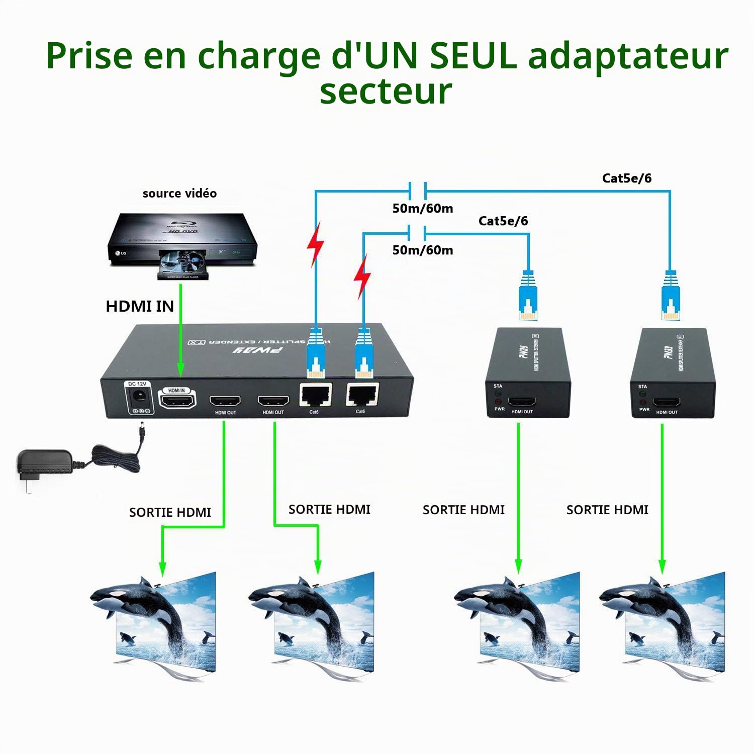 PWAY PW-HTS0102IR(POC) Extendeur répartiteur HDMI Port 1X2 sur câble Ethernet Cat5e/Cat6 avec télécommande IR Pas de délai jusqu'à 60m (196ft) et résolution jusqu'à 1080P à 60 Hz (1 entrée 2 Sorties)