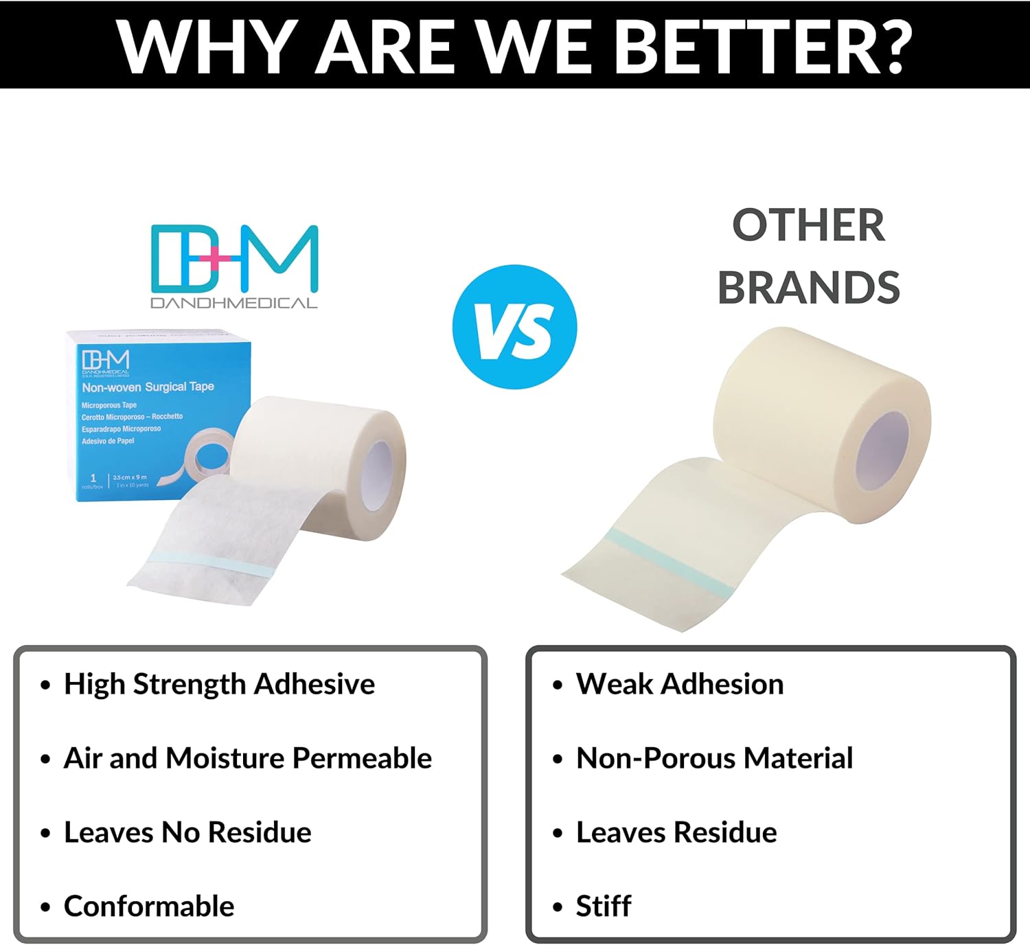 Super Cheap 🛒 Bulk Pack Microporous Medical Tape Adhesive Bandage,10 Yards Hypoallergenic Self Adhesive Rolls, Flexible Stretch Breathable Dressing (1 Inch x 10 Yards (Pack of 12))