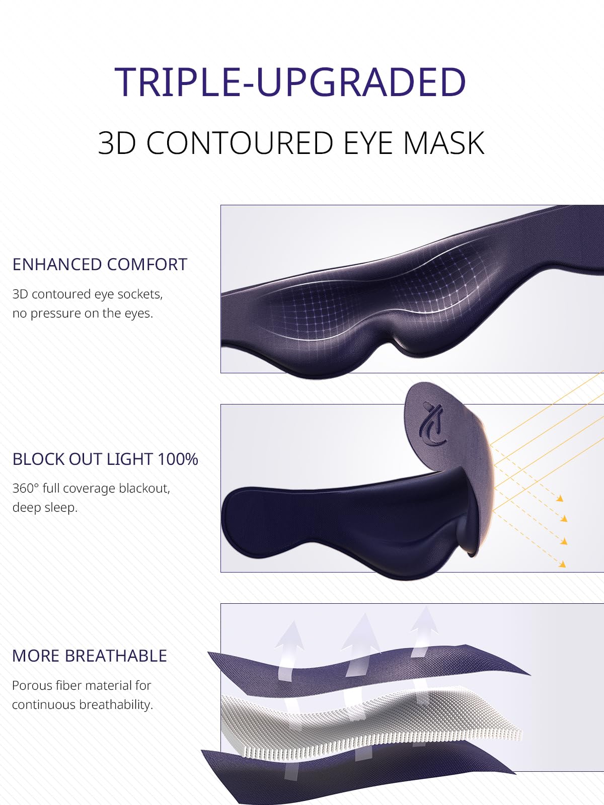 Bonairest Reiskussen, vliegtuig nekkussen met 3D-oogmasker om te slapen, ronde rand vliegtuig hoofdband, 360° hoofdsteun ondersteuning voor lange vlucht, stop bobblehead, reizen essentieel voor auto