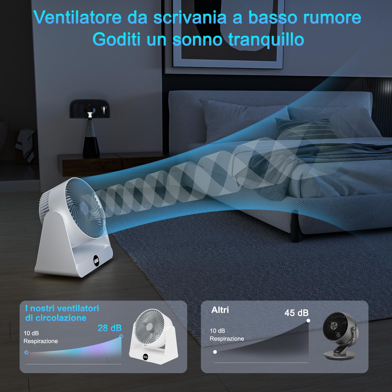 GuKKK Ventilatore da Tavolo Ultra-Silenzioso, Ventilatore di Circolazione Dell'aria, Ventilatori Desktop Portatile con Telecomando, 12 Velocità Regolabili, Timer 12H, 90° Inclinazione Regolabile