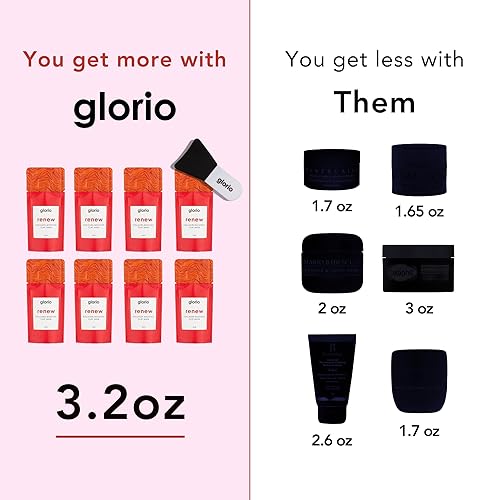 Miniatura 5 de Glorio RENEW 8 tratamientos de mascarilla de arcilla que aumentan el colágeno, arcilla roja rara, juego de regalo de belleza de 8 semanas, reduce