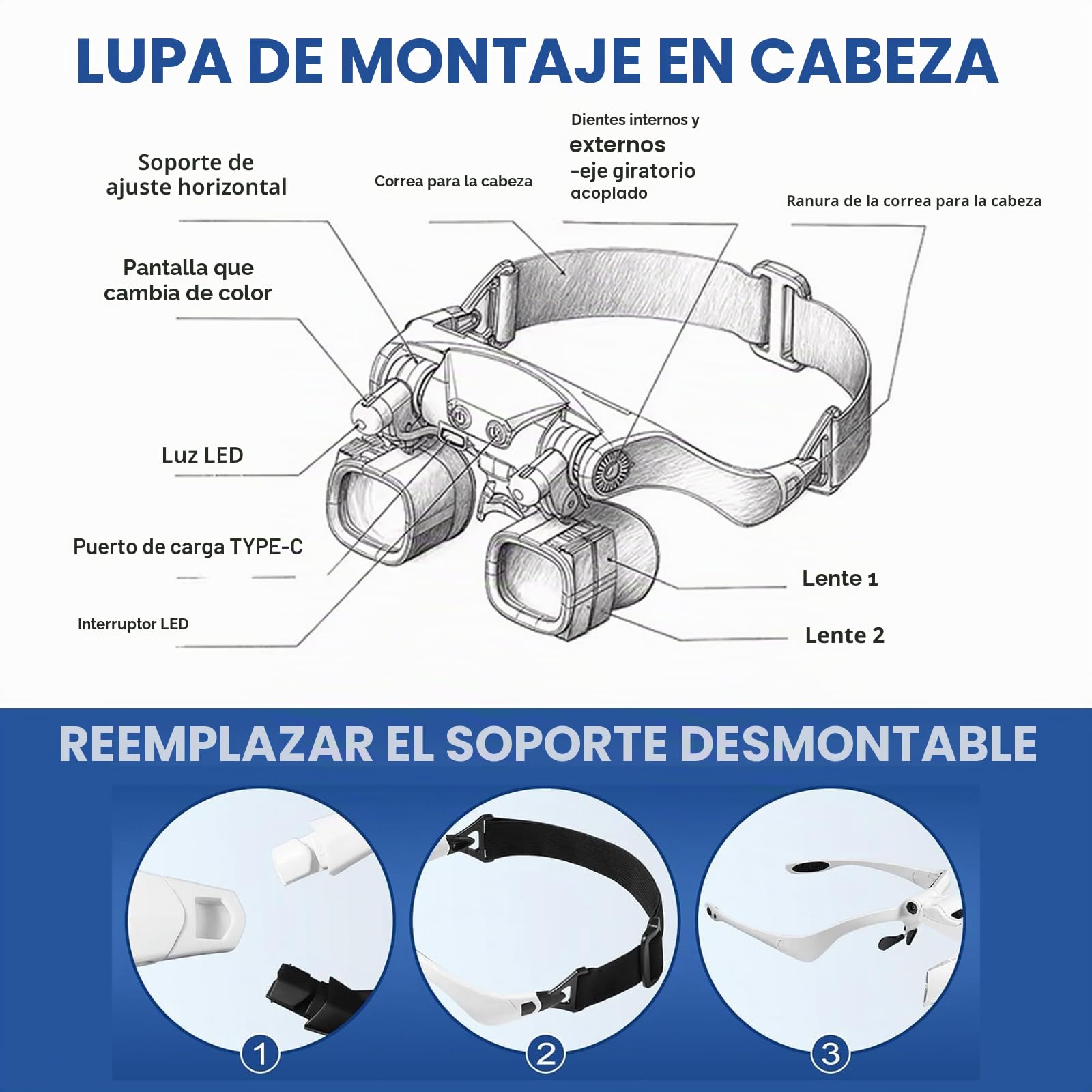 Lupa de Cabeza con Luz，7 Pares de Lentes Intercambiables (3X-15X) para Joyeros Reparación Relojes - Gafas Lupa LED Recargables para Trabajo de Cerca, Manualidades & Electrónica