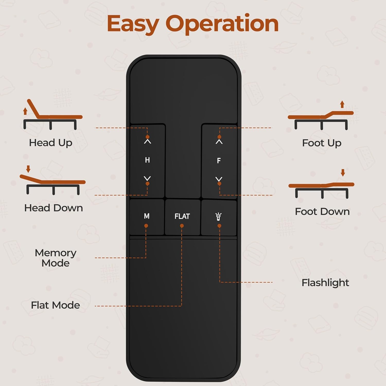 Diagram of the wireless remote control with buttons for Head Up, Head Down, Foot Up, Foot Down, Memory Mode, Flat Mode, and Flashlight.