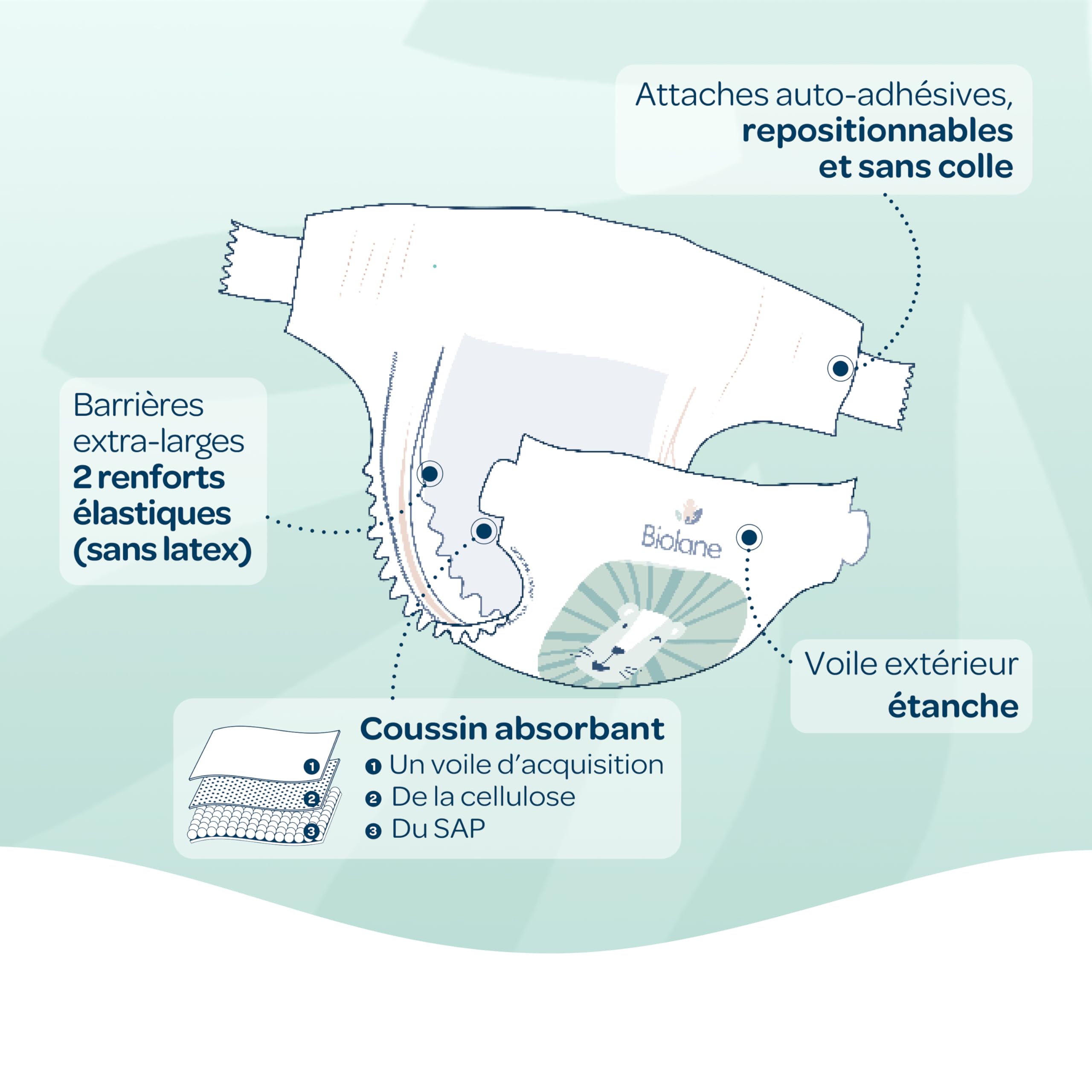 BIOLANE - Couches bébé taille 4 - (7-18 kg) - Peaux Sensibles - Ultra-Absorbant, Pas de Fuite, jusqu'à 12h au Sec - Confort & Protection - Pack 1 mois 144 couches - Fabriqué en France - 5