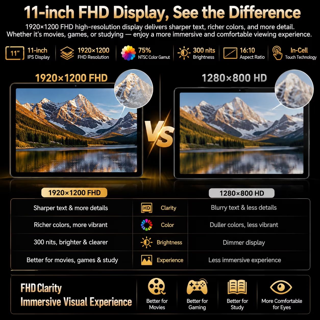 Tablet z systemem Android, 11 cali, ZPad3 z Gemini Al, tablet 2 w 1 z klawiaturą, 256 GB ROM + 20 GB RAM+2 TB Expand, 120 Hz FHD1920x1200, 10000 mAh, Helio G99,8 MP/16 MP, Widevine L1, Face ID, 4GLTE