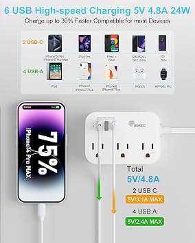 Power Adapters-GURIDO, USB, Flat Plug 5 Feet Extension Cord, 3 Outlets, for Travel, Cruise, White, Adapter 08.24