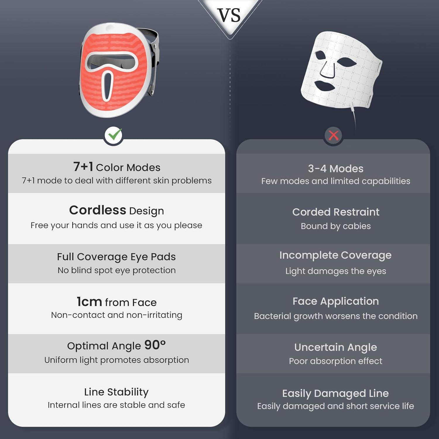 Red Light Mask for Face, 7+1 Colors Red Light Mask, Cordless & Portable for Home & Travel, Rechargeable Skin Care Facial Device for Women - Mom, Sister, Girlfriend and Wife - Image 2