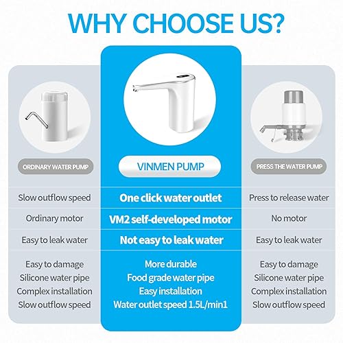 Miniatura 6 de VINMEN Bomba de botella de agua de 5 galones, dispensador de botellas de agua, bomba de agua para jarra de 5 galones, bomba de agua potable