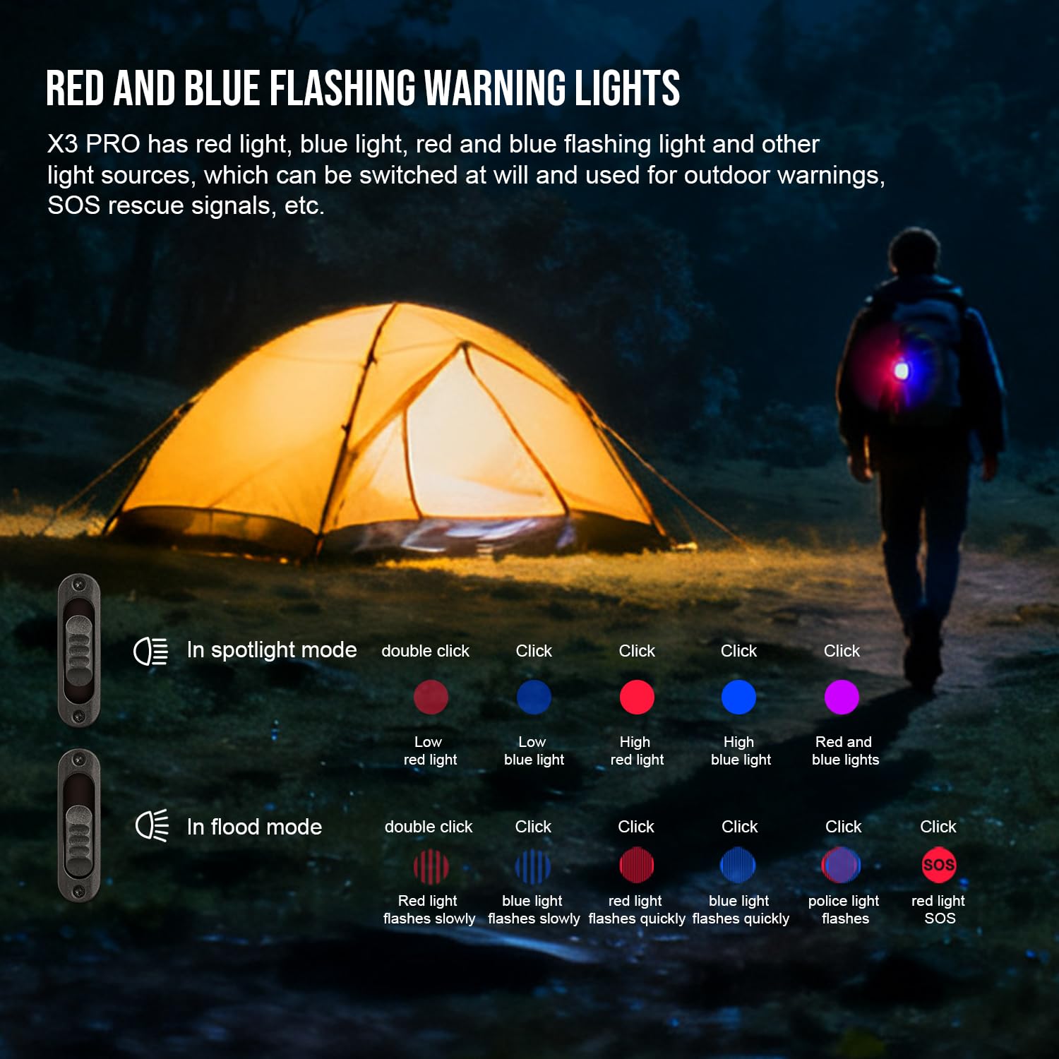 TrustFire X3-PRO - Linterna plana 6 en 1 con modos de iluminación de 2050 lúmenes, color marrón | Linternas recargables EDC con luz blanca, luz UV, luz verde, luz roja y azul, para camping, senderismo