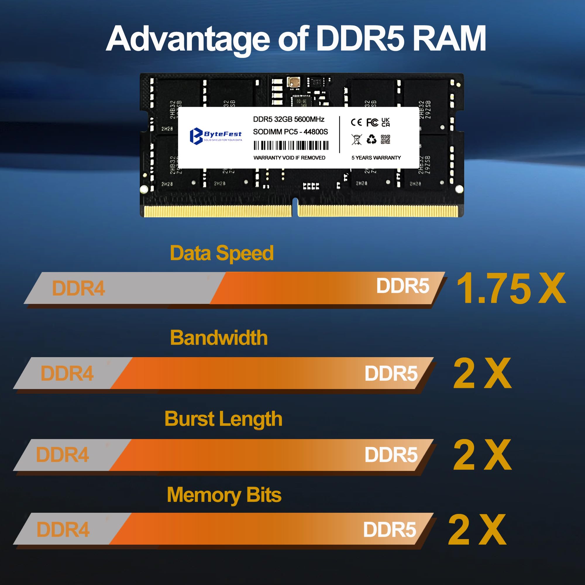 ByteFest DDR5 RAM 64GB (2x32GB) 5600MHz PC5-44800 CL46 1.1V