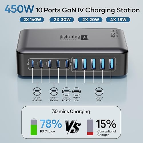 Miniatura 5 de Bloque de Cargador USB C de 10 Puertos, Estación de Carga USB de 450W para Múltiples Dispositivos, 5 Tipo C + 5 USB A Concentrador de Carga GaN PD,