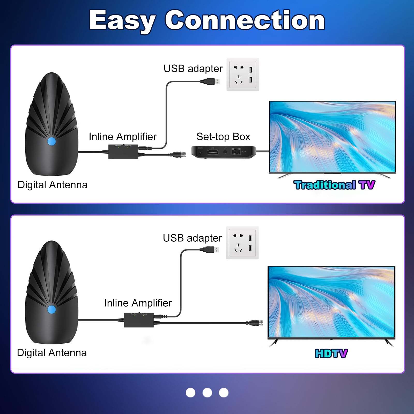 Antenna TV Interna DVB-T/DVB-T2 con Amplificatore (Portata 620+ Km), Antenna Digitale 2025 per 4K 1080p & Tutti i TV, Cavo Coassiale da 10m
