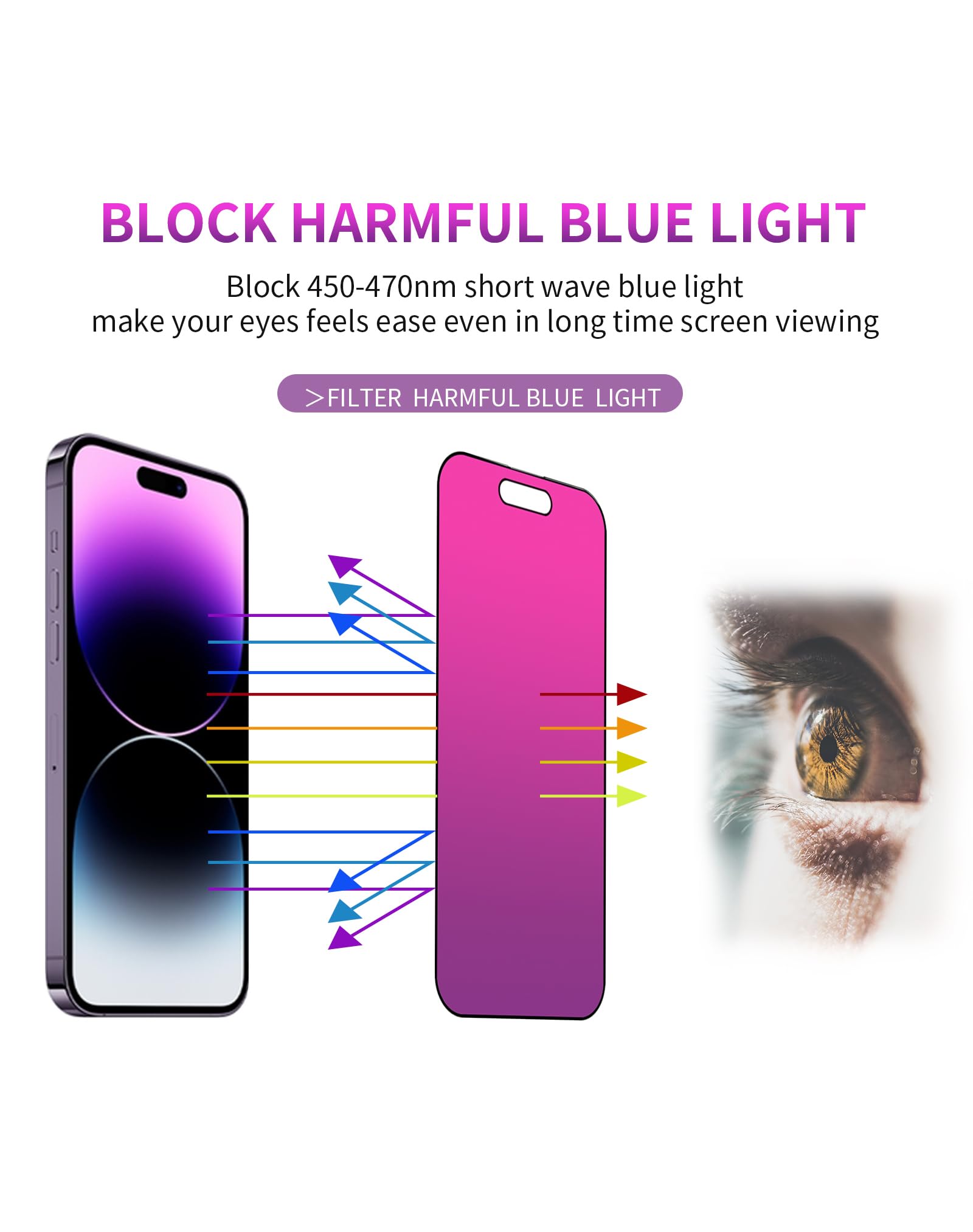 Displayschutzfolie aus gehärtetem Glas für iPhone 1 Pro, 16 cm (6,3 Zoll), Anti-Spionage, Anti-Blaulicht, Augenschutz, HD, ultraklar, kratzfest, einfache Installation, 2 Stück