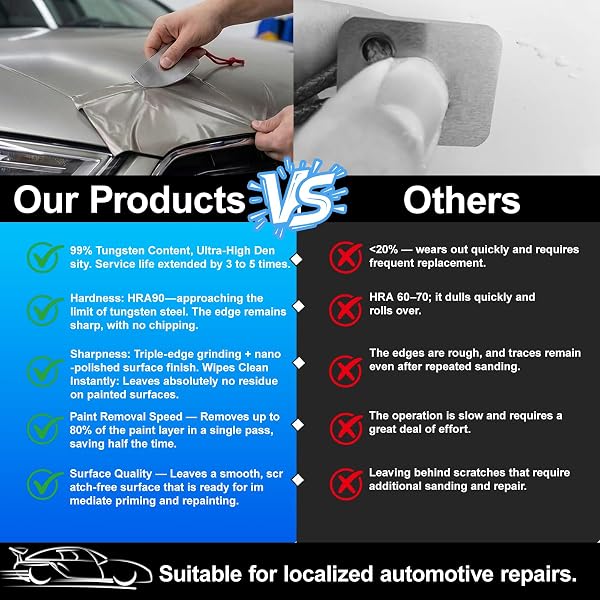 Ovale Outil de Réparation de Peinture Automobile, Grattoir à Peinture Auto avec étui, Scraper de Réparation Peinture Auto Ergonomiqu Outil Professionnel pour Retouche Carrosserie - 5