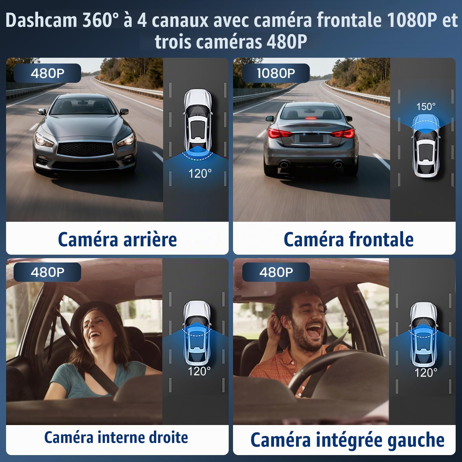 SIXWIN Dashcam Voiture 4 Caméras 360° | Protection Totale, Caméra Avant 1080P | Surveillance Parking 24h/24 & Capteur G | Écran IPS 2,4" | Installation Universelle