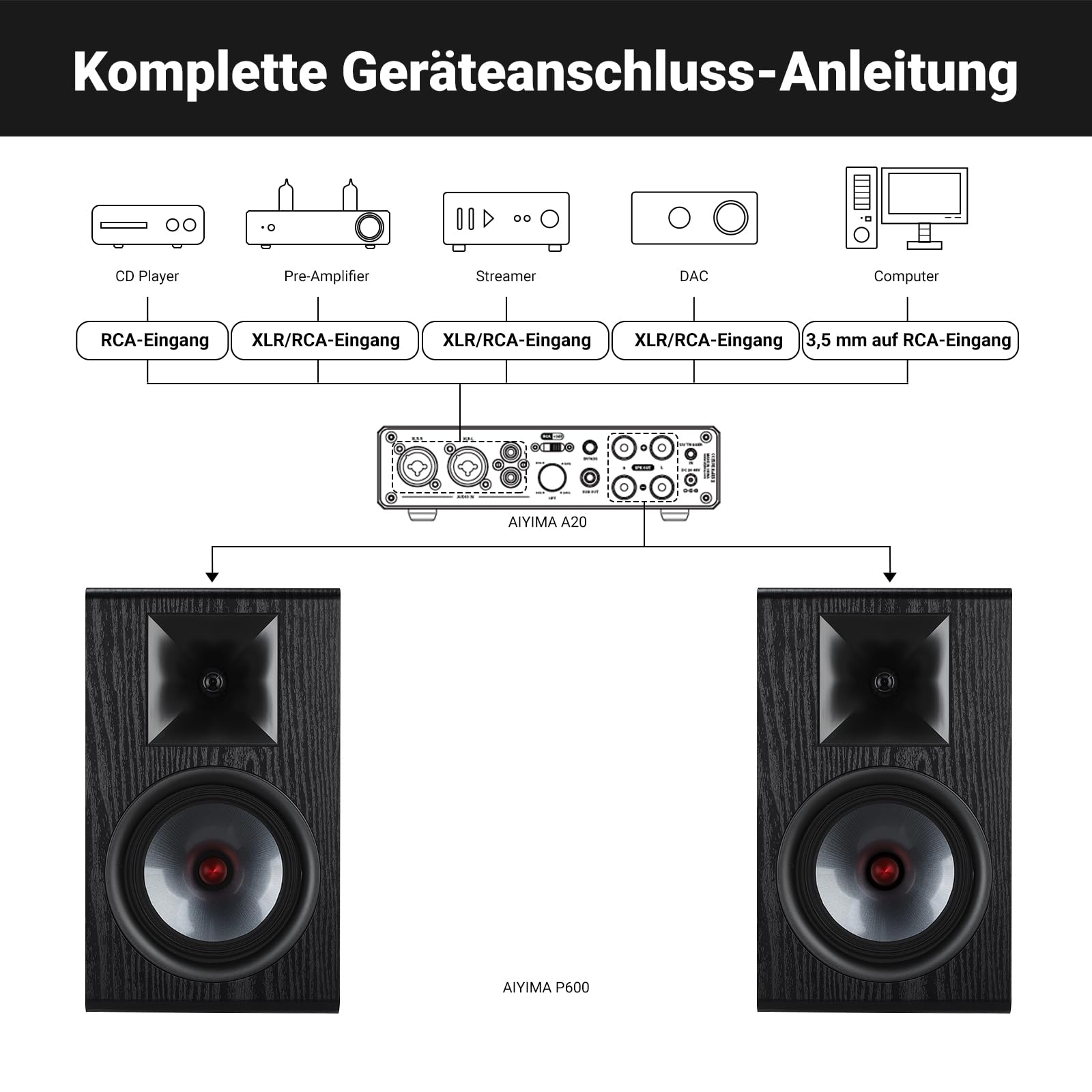 AIYIMA P600 6,5 Zoll 2-Wege Passiv Regallautsprecher, 2×50W RMS (120W Peak) | HiFi Bücherregal Lautsprecher mit MDF Gehäuse, 30Hz–20kHz, 85dB Empfindlichkeit, für Stereo&Heimkino Lautsprecher