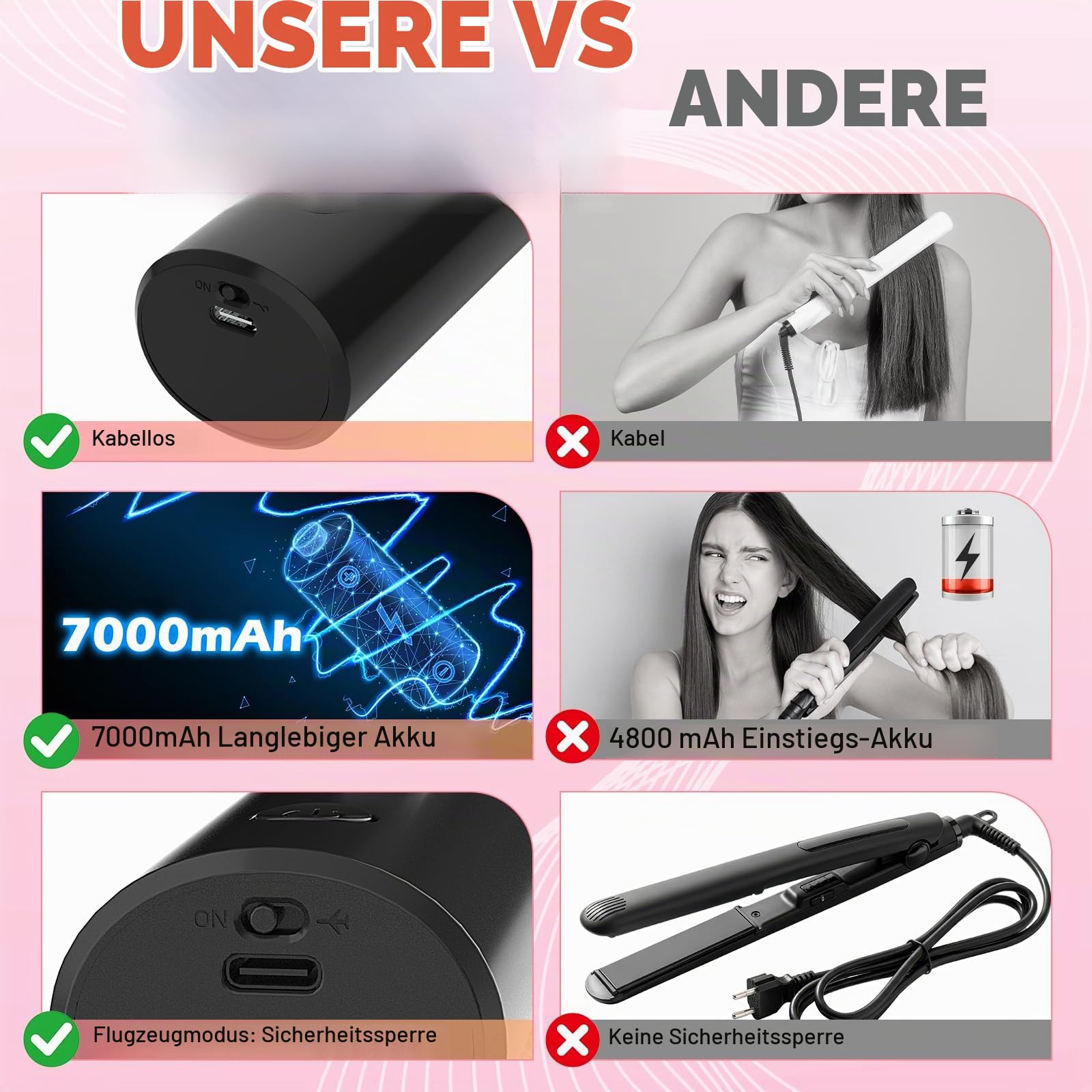 Schnurloser Lockenstab 32mm mit 4 Temperaturen, tragbarer Reise-Lockenstab | 7000mAh USB-aufladbar für Lockenstab Große Locken, mit 10-Minuten-Abschaltautomatik (Schwarz)