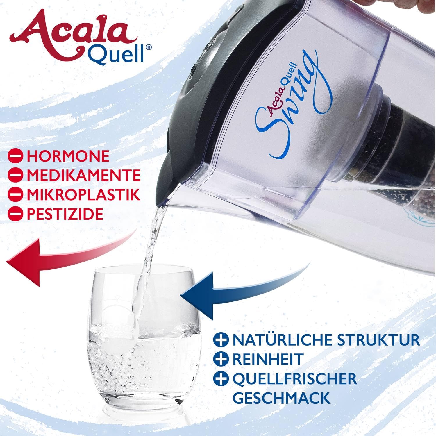 Wasserfilter AcalaQuell® Swing | Anthrazit | Aktivkohle Wasserfilter | Höchste Filterleistung - mehrschichtig | BPA u. BPB frei | ReNaWa® - Technology | Kreiert köstliches, wohltuendes Wasser