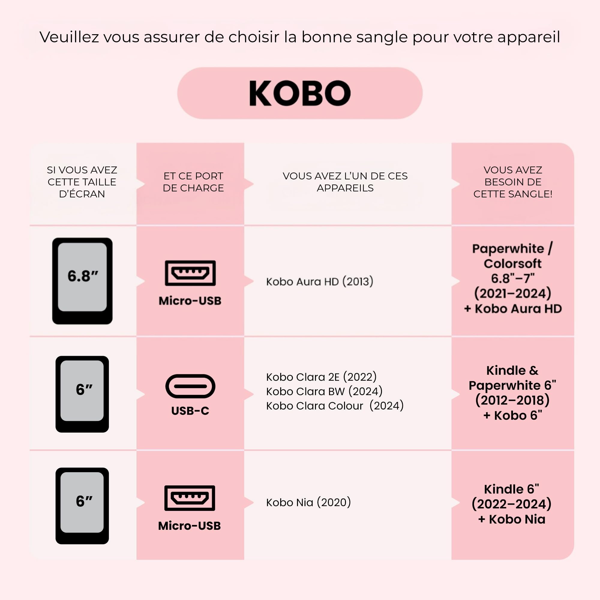 Strapsicle Sangle Main pour Kindles & Kobos – Convient Paperwhite Gen 11/12 (6,8”/7”), Signature Edition – Colorsoft – Lot de 2 – Grand – Blush