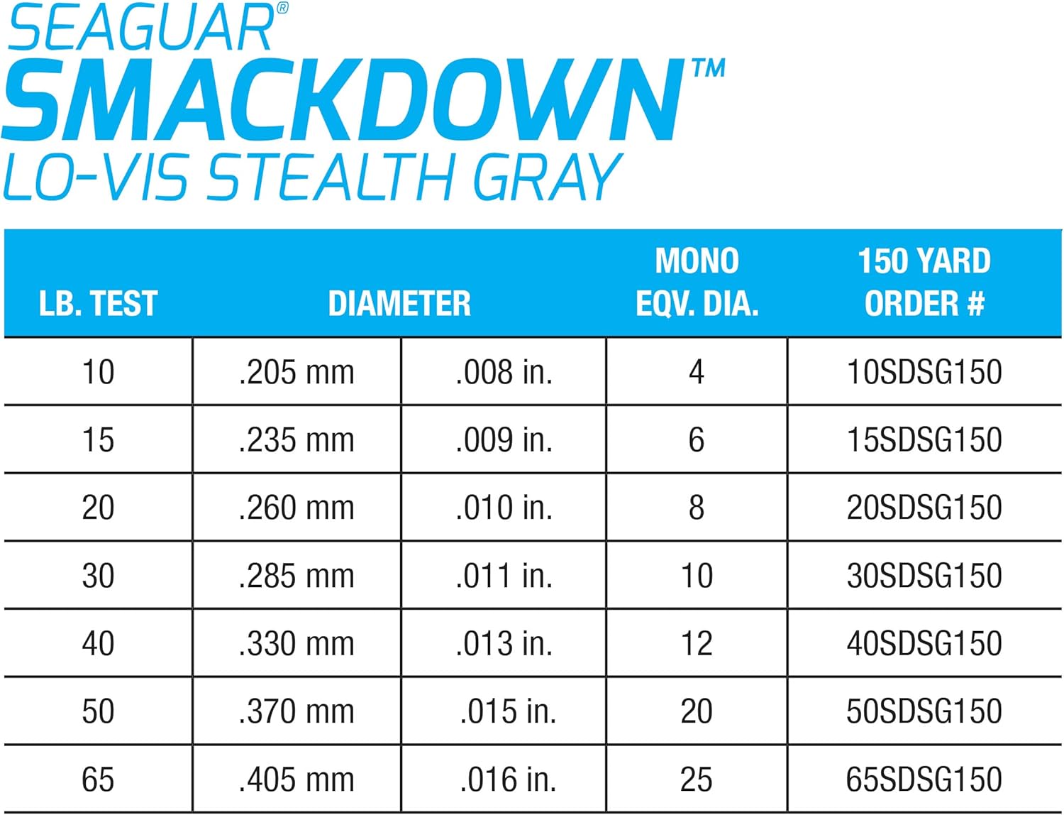 Seaguar Smackdown Low Visibility Braided Fishing Line, Stealth Gray, Multiple Sizes
