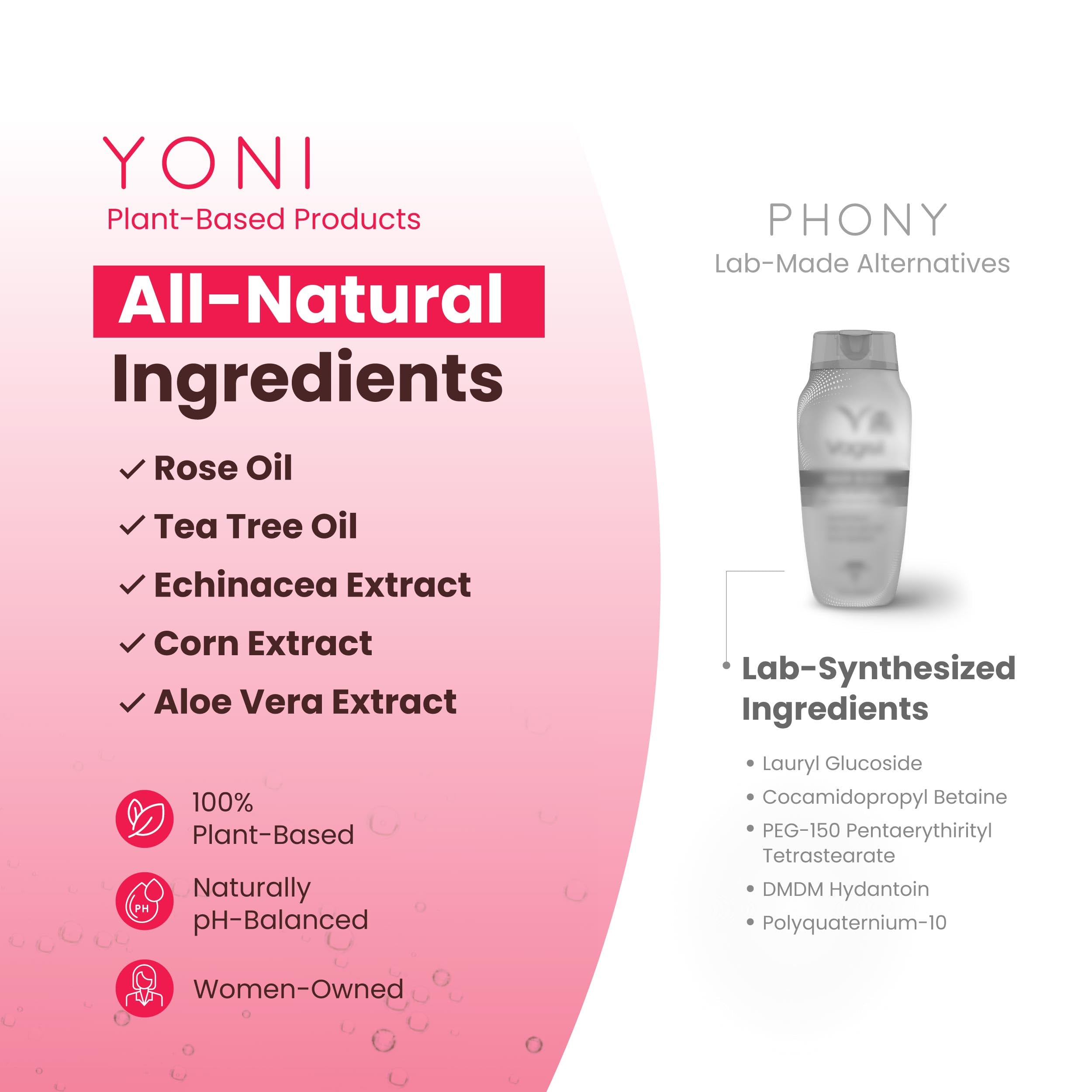 YONI Feminine Care Set | Red Rose Gel Wash + Natural Yoni Soap Bar | Organic Daily Intimate Cleanser Duo for Odor Control, pH Balance & Freshness | Handmade, Plant-Based, Women-Owned