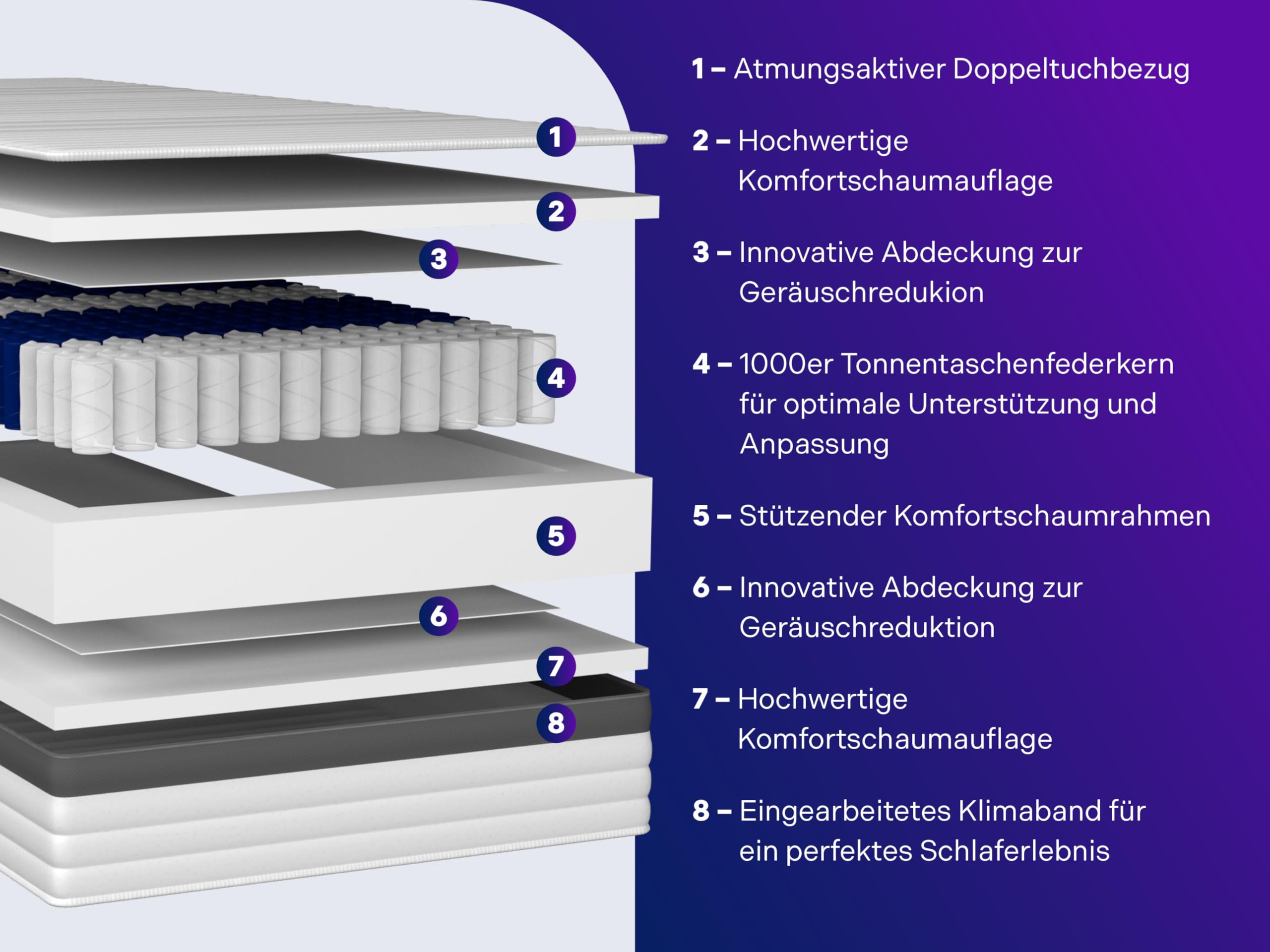 Traumnacht Exklusiv 7-Zonen 1.000er Tonnentaschenfederkernmatratze, Stiftung Warentest Testurteil Gut - Ausgabe 10/2023, 23 cm Premiumhöhe, Öko-Tex zertifiziert, Härtegrad 3 (H3), 90 x 200 cm