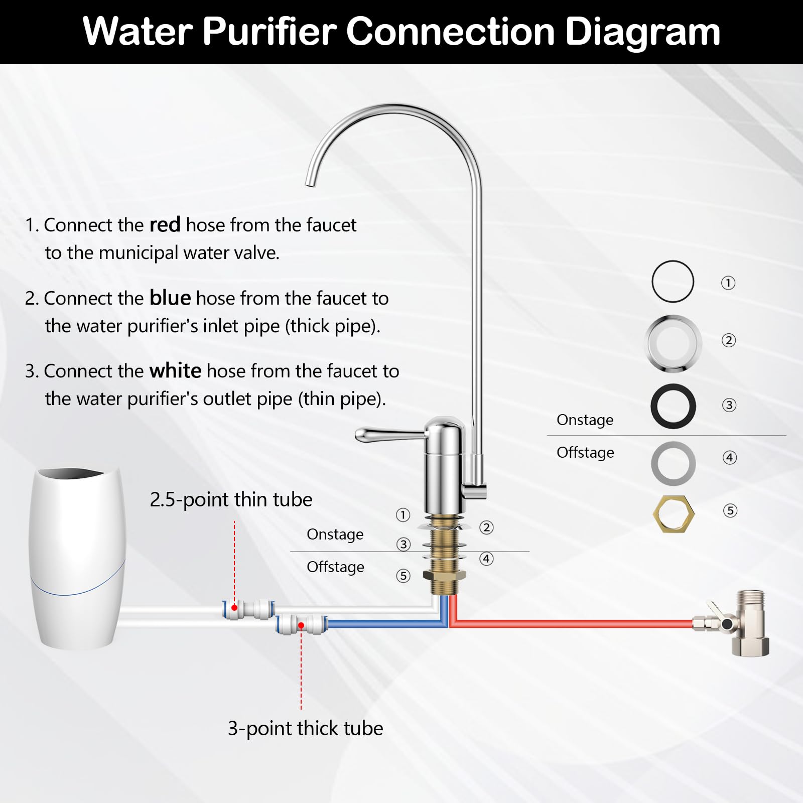 Waterfilter op de keukenkraan - Ameauré