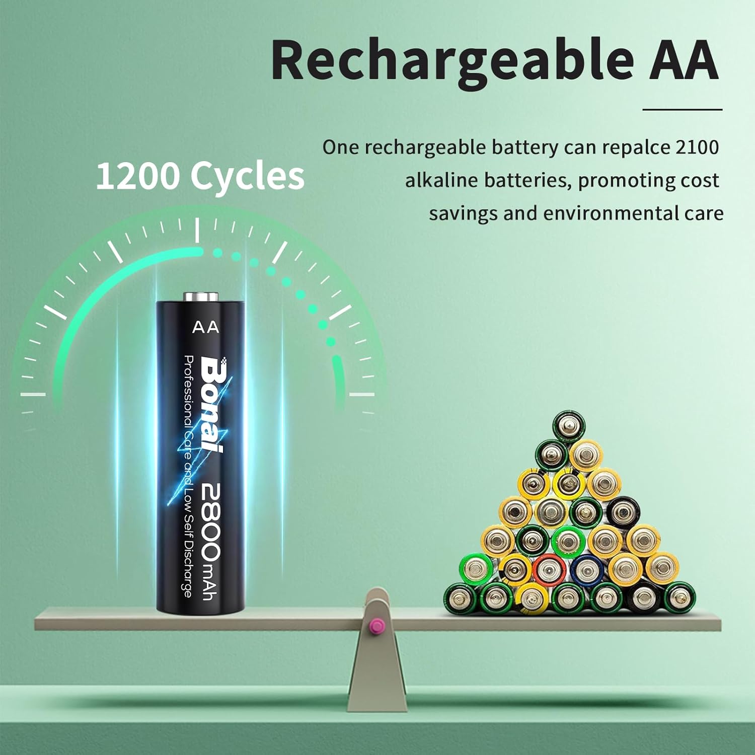 Bonai Rechargeable AA Batteries with Charger, 2800mAh High Capacity Pre-Charged Low Self-Discharge Leak Proof Double A Battery (16 Pack) & Smart Battery Charger with American AC Plug (16 Bay) - Image 2