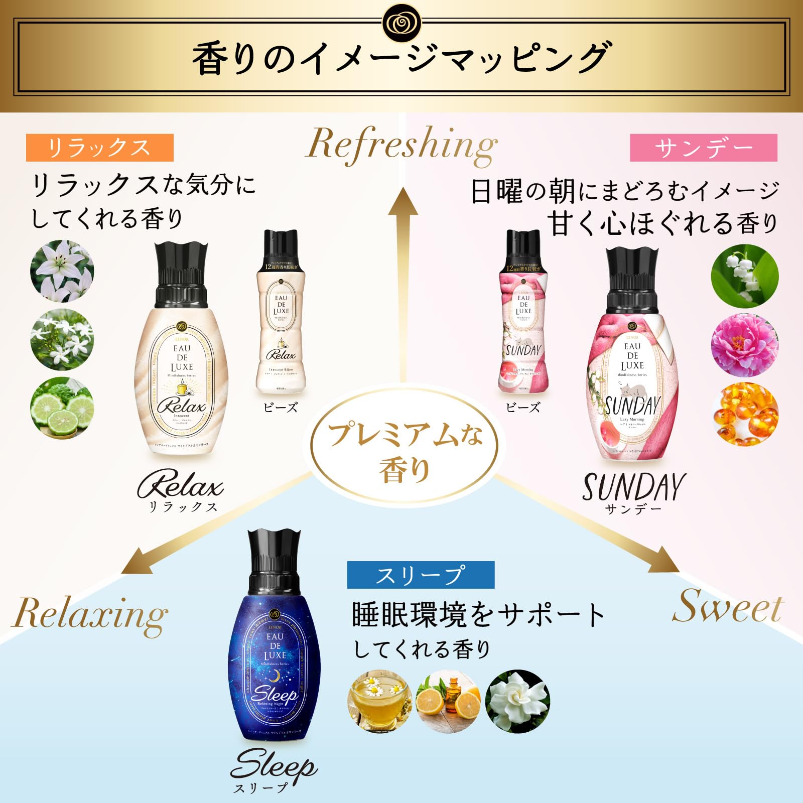 Amazon | レノア オードリュクス 香り付け専用ビーズ マインドフルネス 