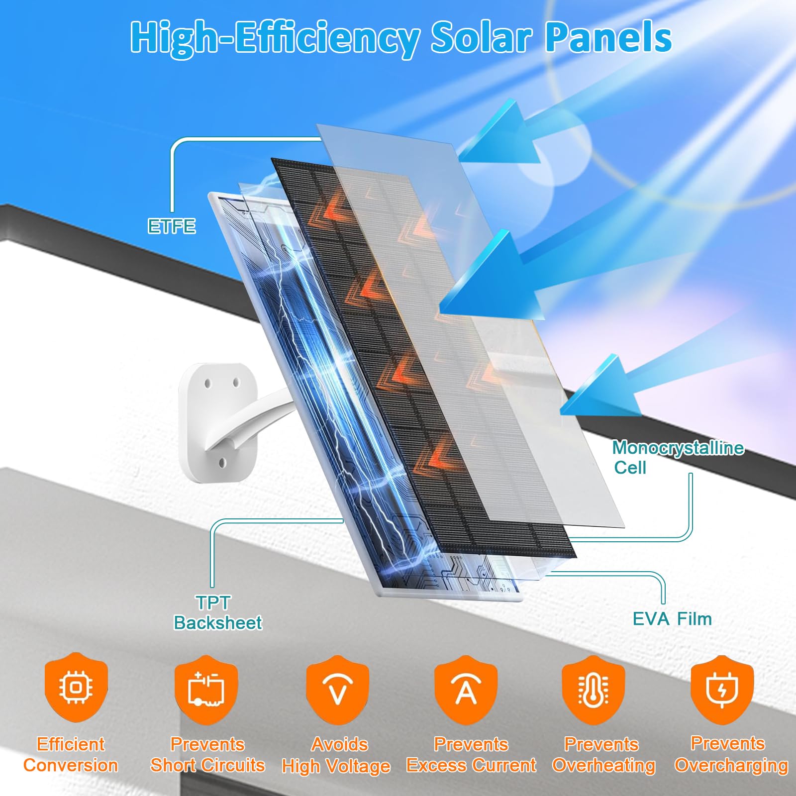 FUTUREZEN Pannello solare per telecamera di sicurezza, caricatore solare da 10 W con DC 5,5 x 2,1 mm, porta USB-C e micro USB, impermeabile IP66, supporto regolabile a 360°, cavo da 2 m (confezione da