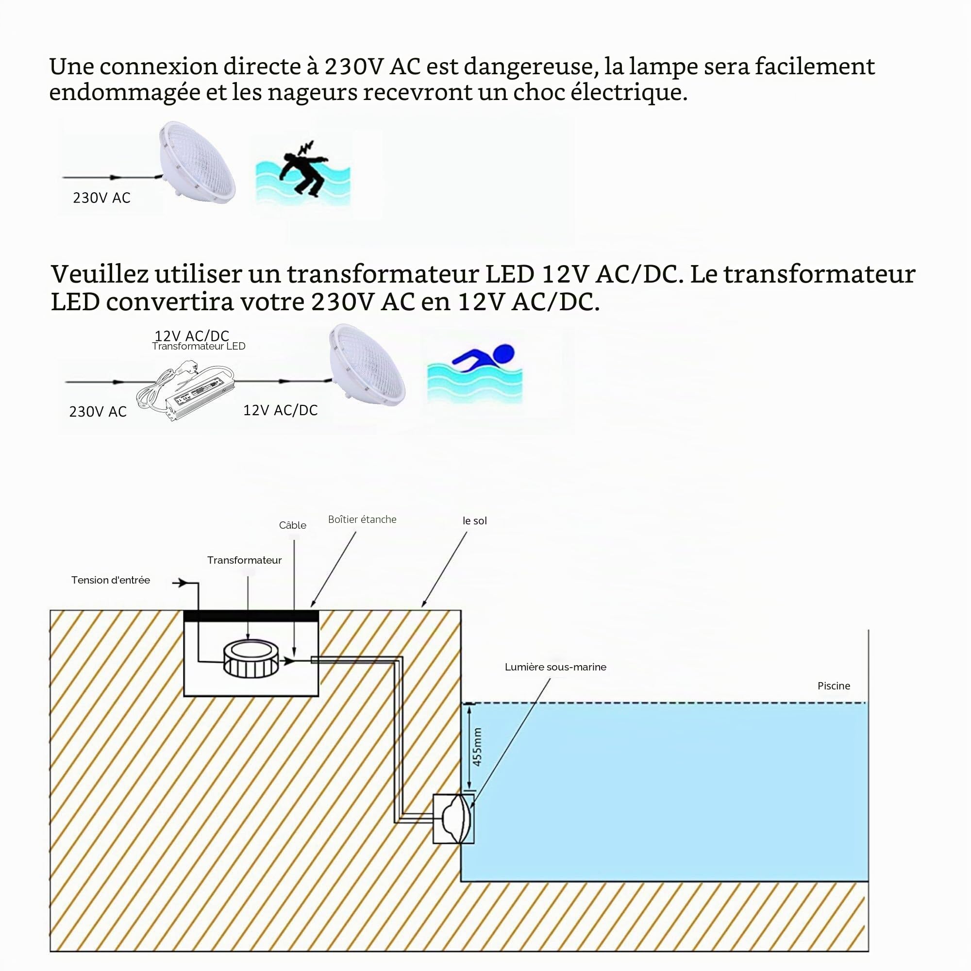 COOLWEST RGBW PAR56 Lampe de Piscine Lumière LED 36W 12V DC/AC, contrôle par télécommande, Etanche IP68 Éclairage sous-marin