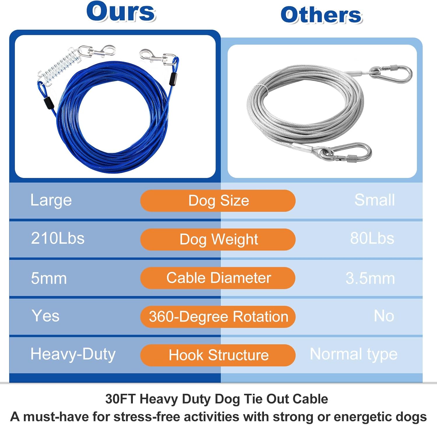 Ultimate Freedom: Review of the Heavy Duty Dog Tie Out Cable for Active Pups!