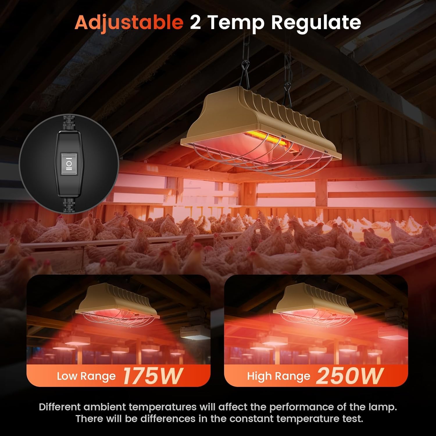 HEYOUTH Lampada Pulcini Riscaldante,lampada riscaldante, lampada riscaldante per cani, lampada infrarossi riscaldante, Riflettore Lampada in Alluminio per Rettili (250W)