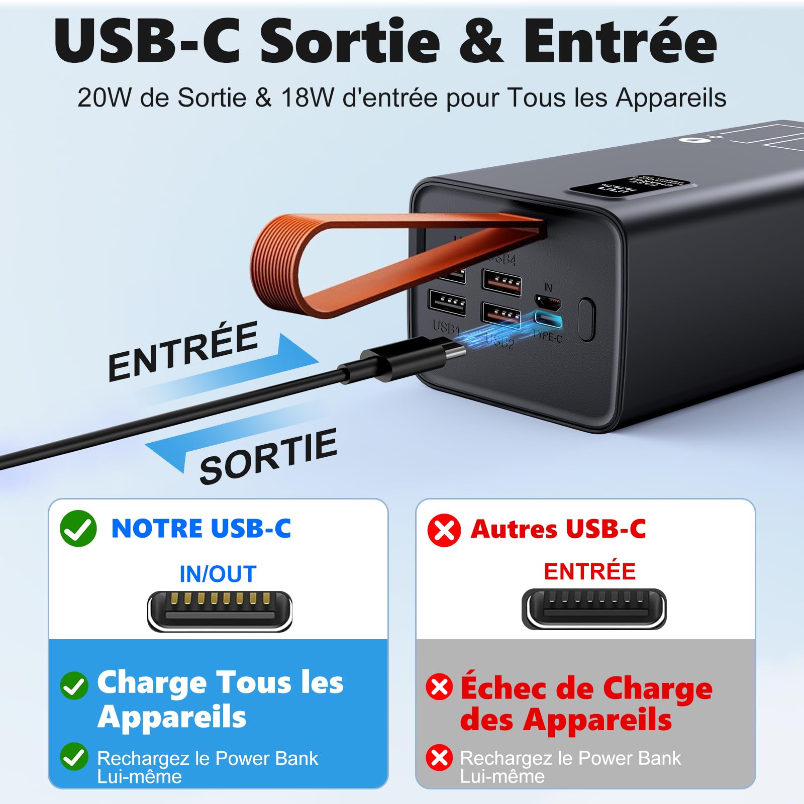 Batterie Externe 90000mAh Grande Capacité USB C Power Bank