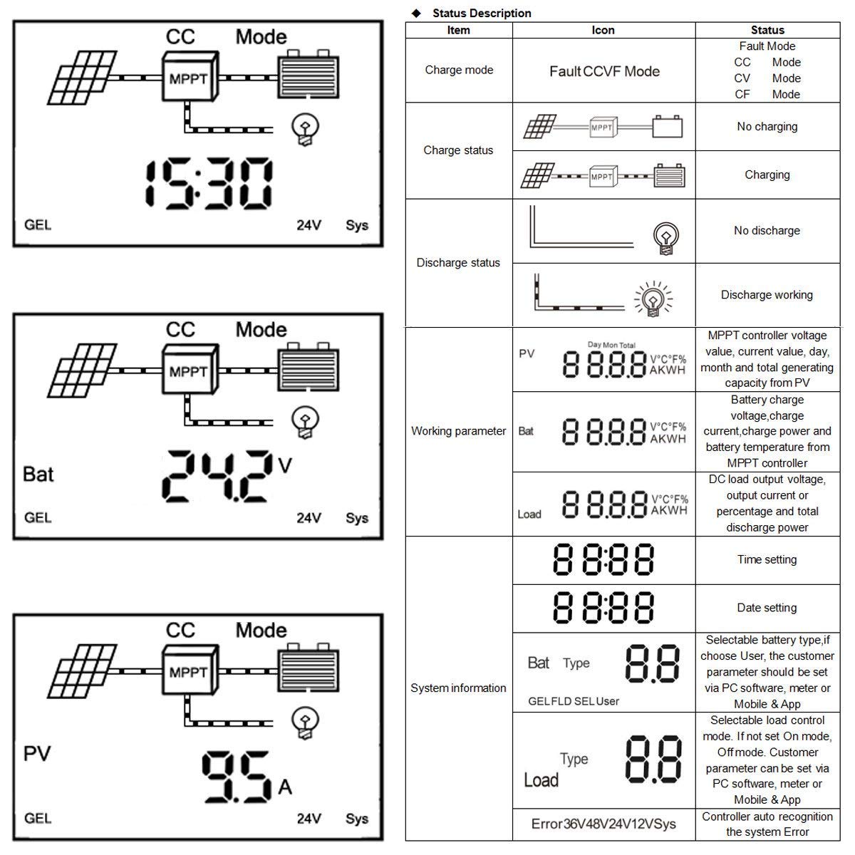 40A MPPT Solarladeregler 48V/36V/24V/12V Passgenauigkeit geflutet/versiegelt/Gel/Lithium LCD Hintergrundbeleuchtungs anzeige Solarregler max. 150V DC 2080W Eingang (40A)