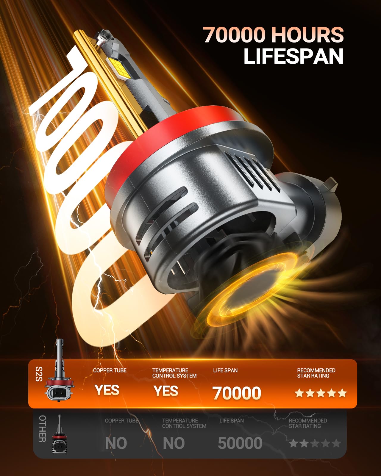 SEALIGHT Lampadine H11 Led H8 H9 LED 2024 più recenti Faro Auto Vehicle, 24000LM sostituzione alogena H11 design 1:1, plug-n-play, confezione da 2