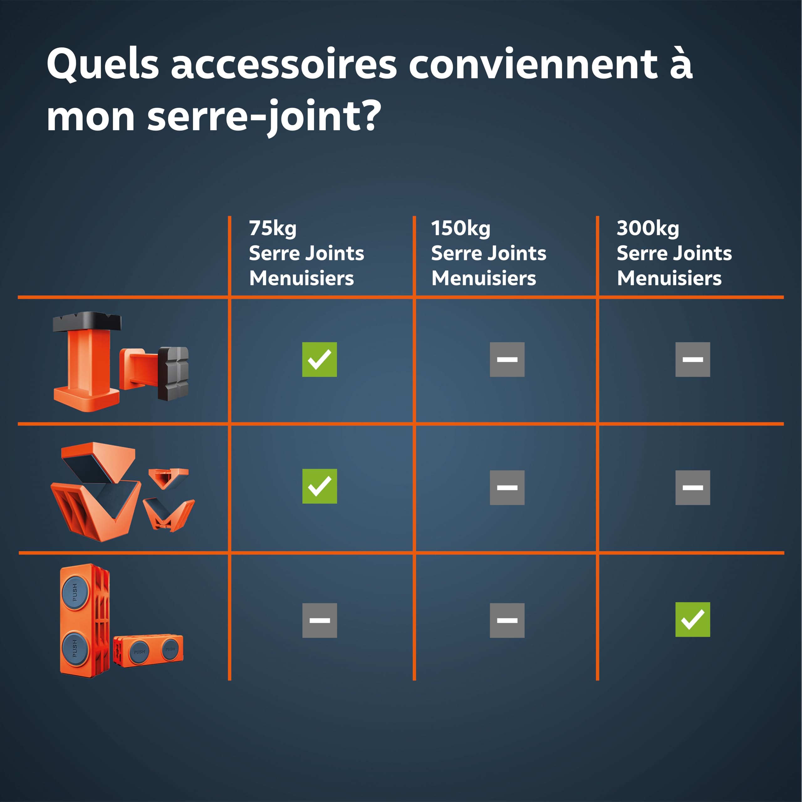Presch Lot de Serre joints menuisier 300mm 600mm 4 pcs - Serre joints rapide force de serrage 300kg fonction d'écartement acier carbone fibre de verre