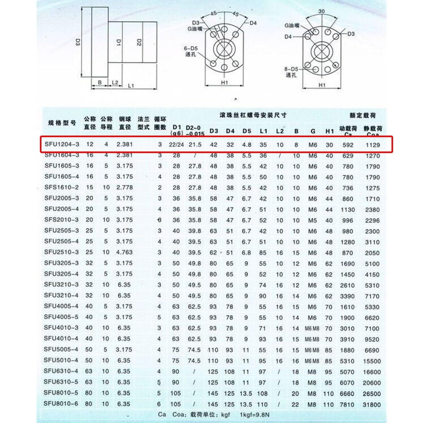GTPBAO BK10 BF10 Końcówka obrabiana RM1204 Średnica 12 mm Skok 4 mm C7 Gwint prawy SFU1204 Śruba kulowa z nakrętką kulową 22 mm Ruch (220 mm)