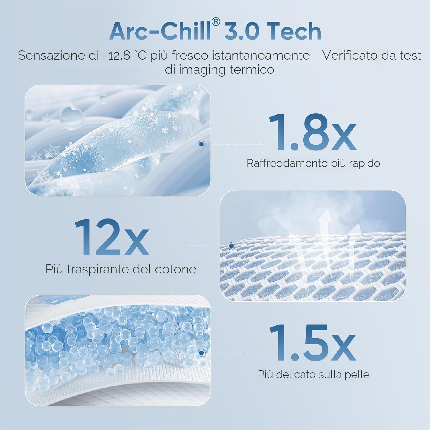 Elegear Federe Cuscini Rinfrescanti 2 Pezzi, Federe Estive con Fibra Giapponese Arc-Chill Q-Max>0.5 e Cotone, Bifacciali, Setose e Mmorbide, Federa per Cuscino 40x80 cm, Grigio