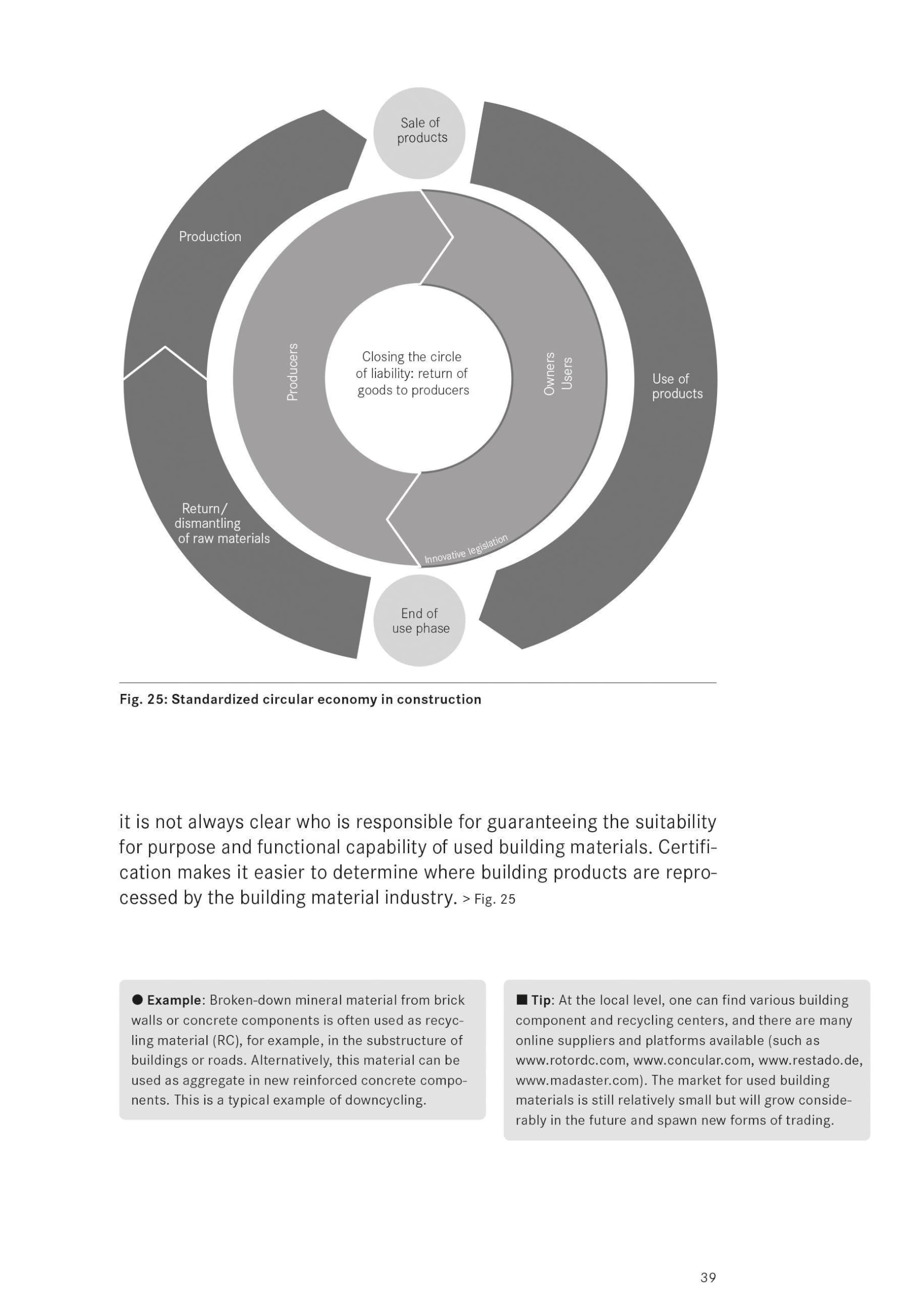 Basics Climate-Smart Design and Construction