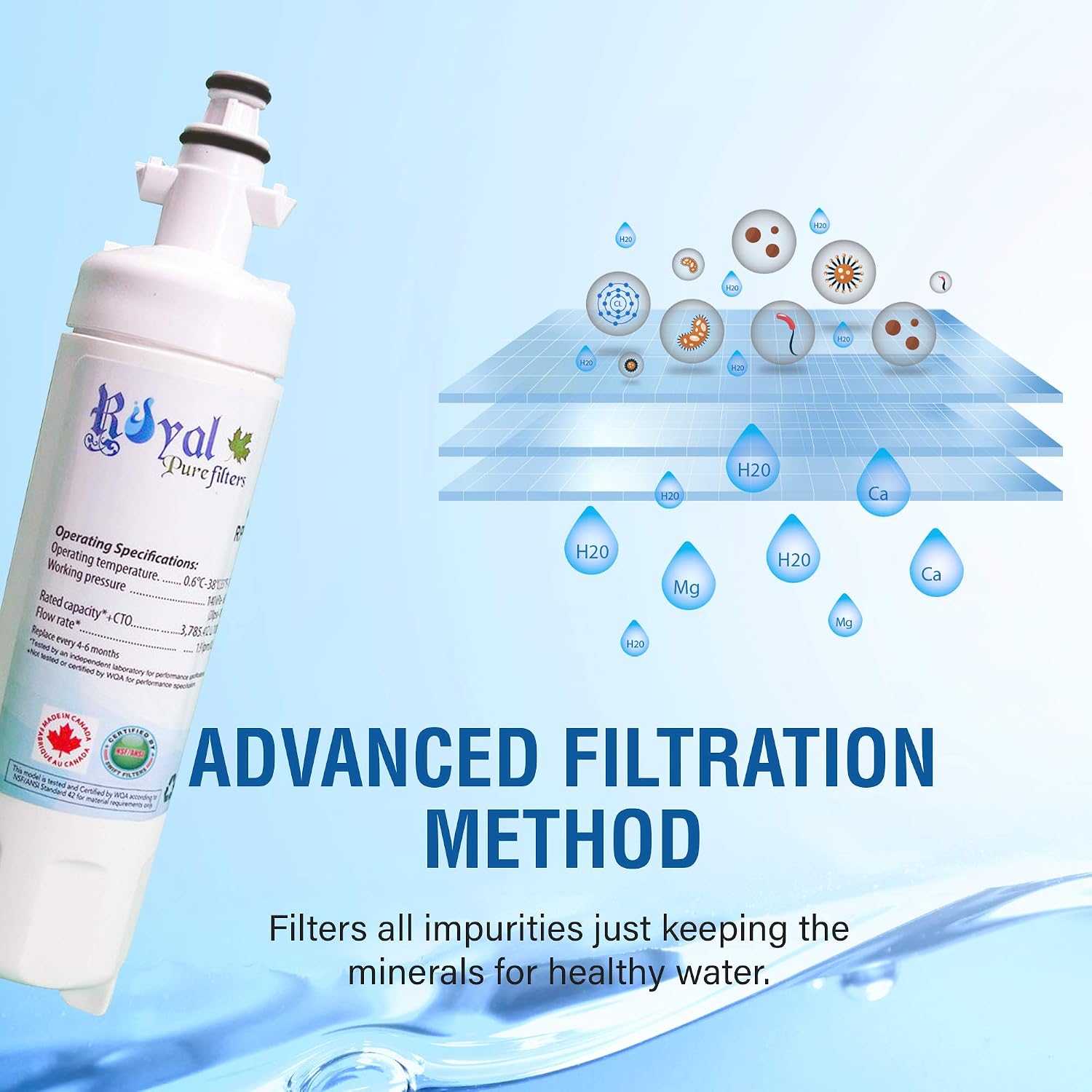Royal Pure Filters RPF-LT700P Compatible Refrigerator Water Filter for LG LT700-P, 46-9690,ADQ36006102,EFF-6032A,PH21410,Made in USA,3 Pack