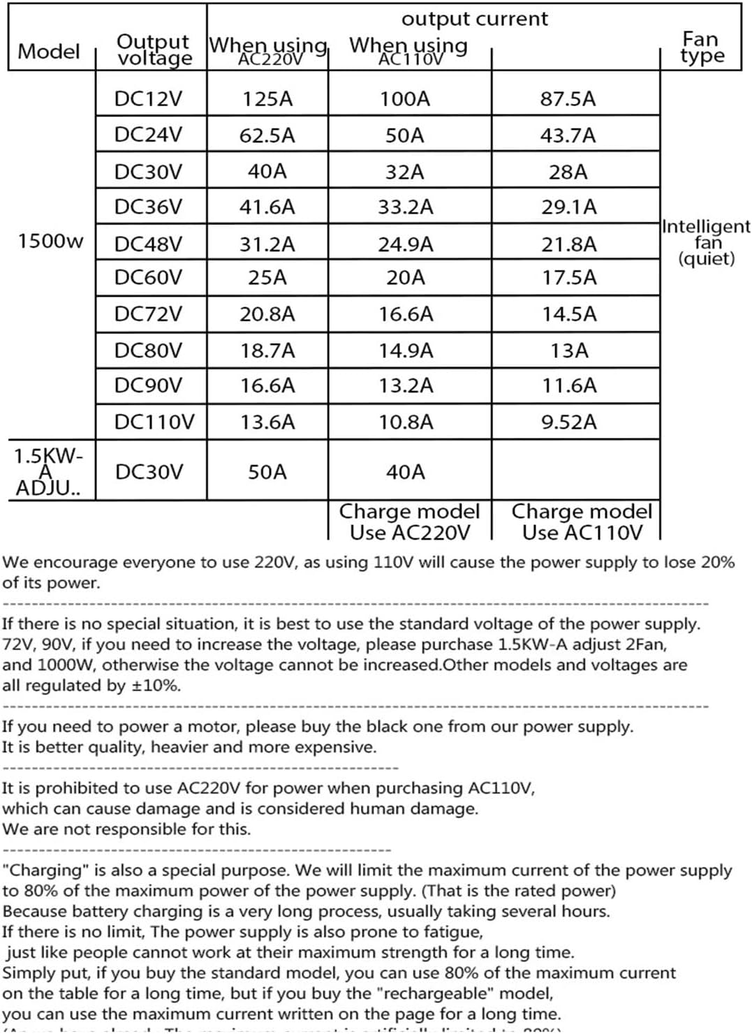 DC 60V 25A 1500W 24A 22A 21A 20A 1400W 1300W 1200W 1100W Power Supply 12V 24V 36V 48V 30V 72V 90V / 110-220V P S U(220v,DC30V_1.5KW-Quiet A ADJ CH)