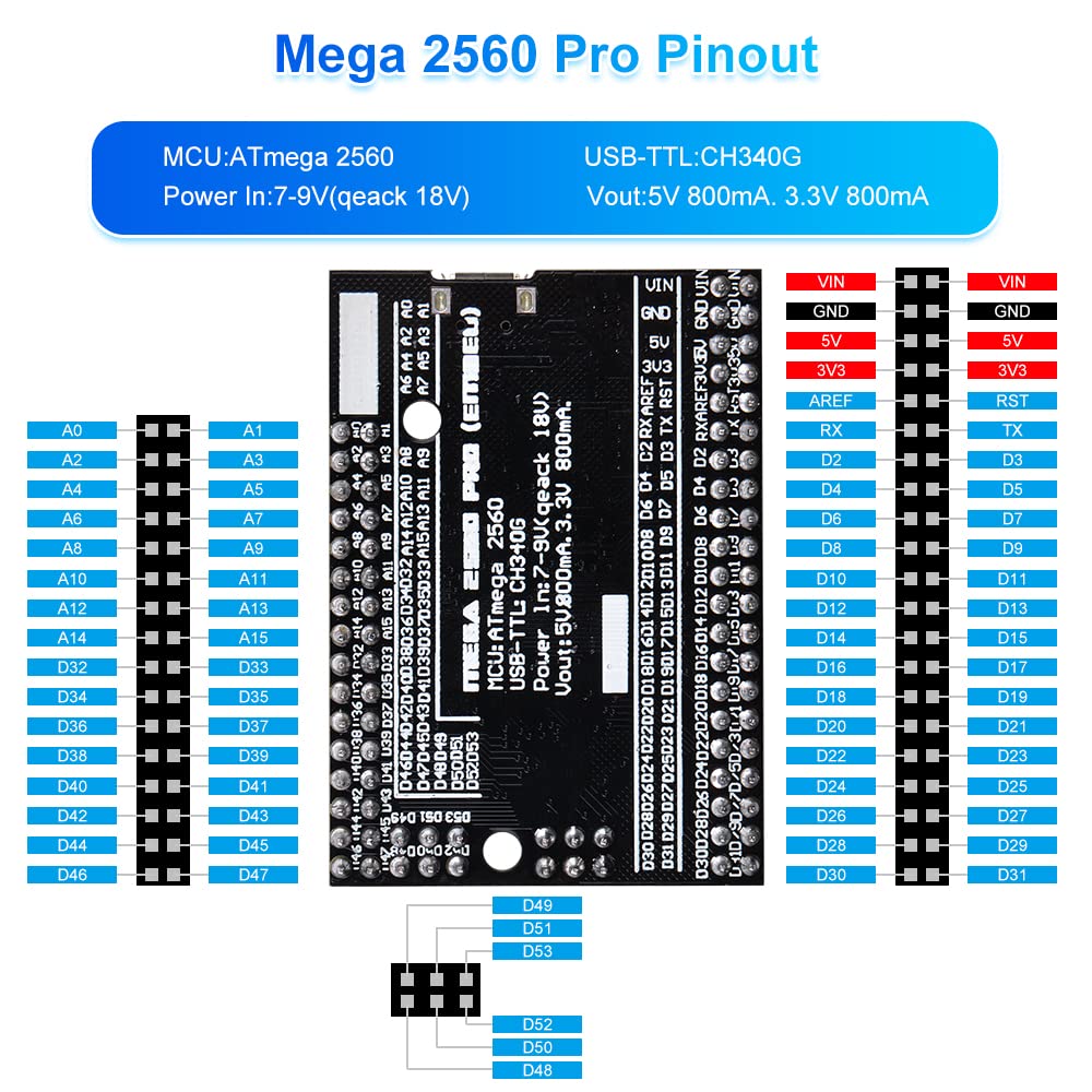 GeeekPi Complete Ultimate Starter Kit for Arduino UNO R3 Mega 2560,ESP32-WROVER,ESP8266,Includes Variable MCU Dev Boards,for Make small smart Devices,IoT prototypes,smart Home and Other Applications