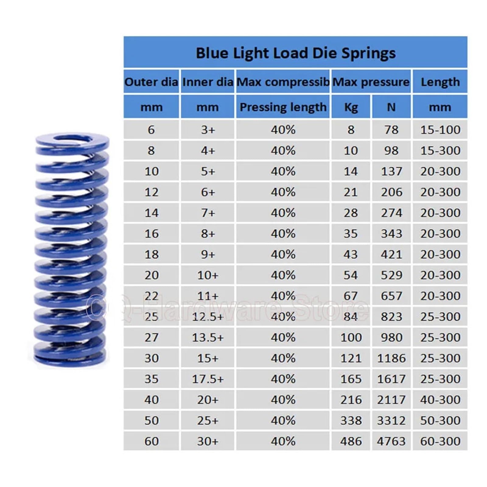 1 pz. Molle a compressione for stampaggio a spirale, blu, diametro esterno 8-35 mm, lunghezza 25-200 mm.(90mm,35mm(1Pc))