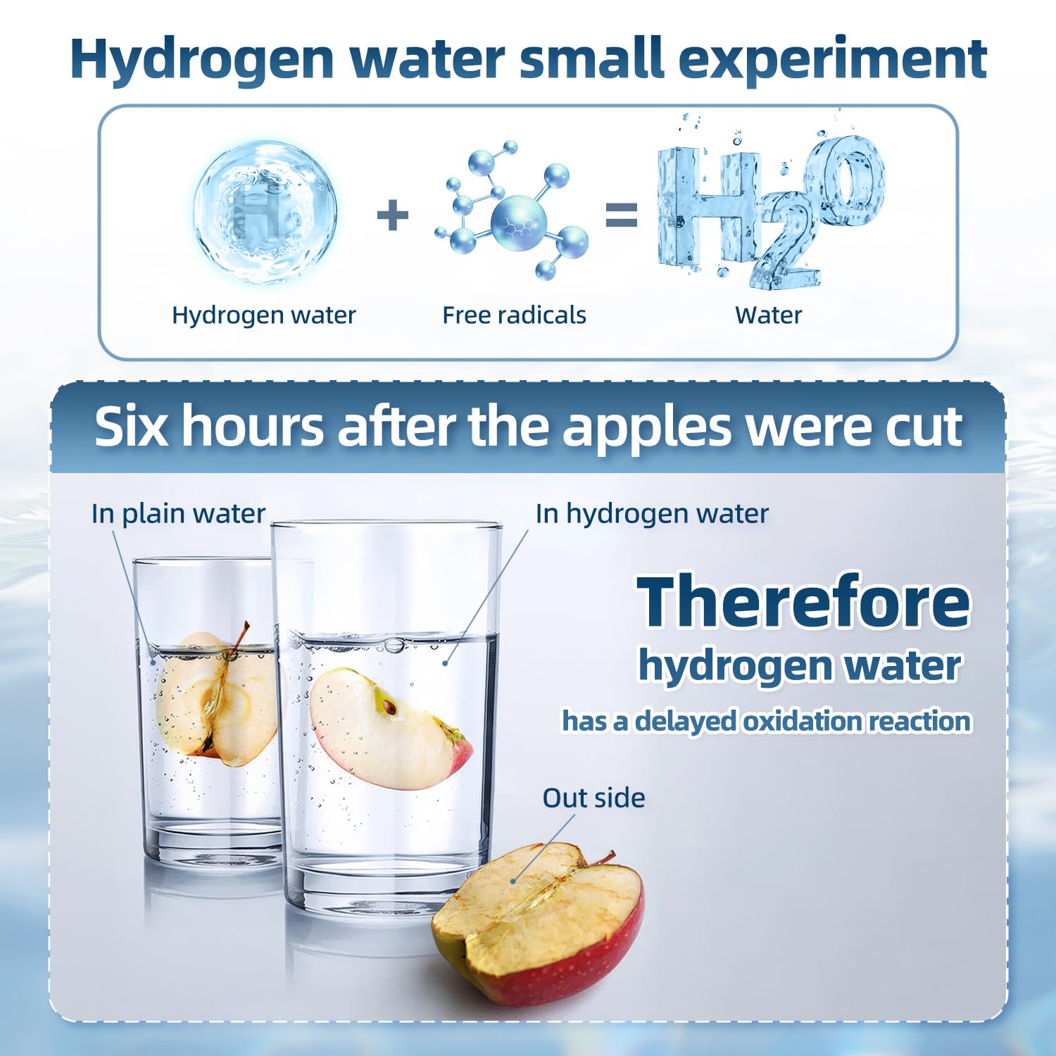 Botella de agua de hidrógeno, generador de botellas de agua de hidrógeno, botella de agua de iones portátil de 1500 PPB con tecnología SPE/PEM, máquina de agua de hidrógeno para el hogar,