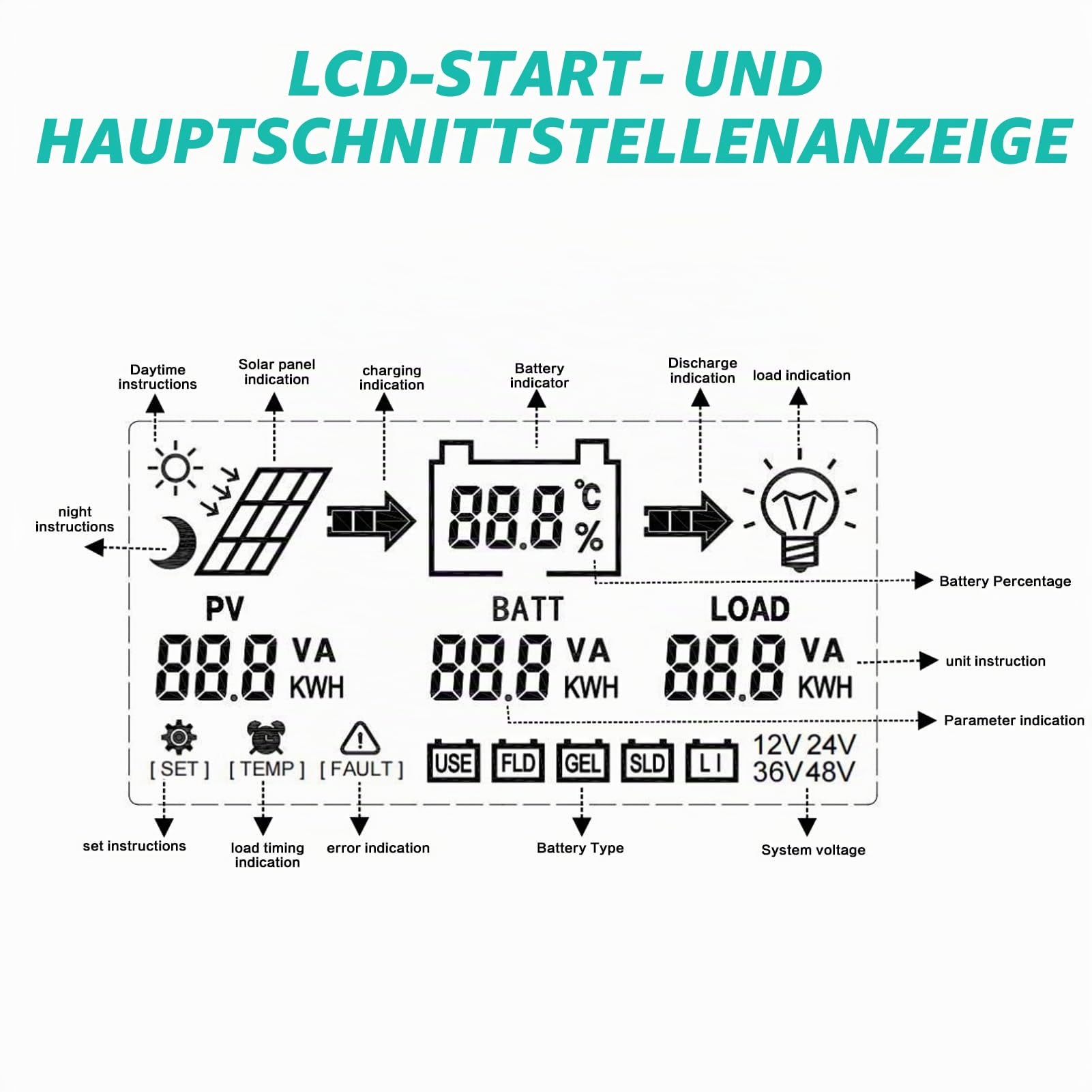 Jadeshay Solar Laderegler 60A MPPT Laderegler 12V/24V/36V/48V Automatische Erkennung PV Solarpanel Regler mit LCD-Hintergrundbeleuchtung
