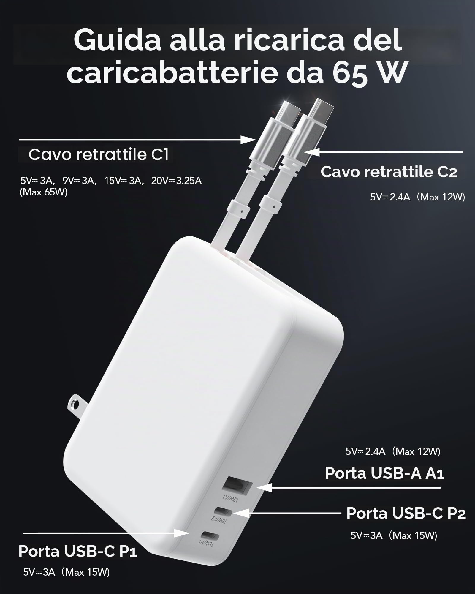 SPGUARD Caricabatterie retrattile 5 in 1, 65 W, con 2 cavi estensibili, 120 cm, USB C GaN, caricatore da parete con cavo doppio tipo C, compatibile con iPhone 17/16/15/14/13/iPad/Galaxy